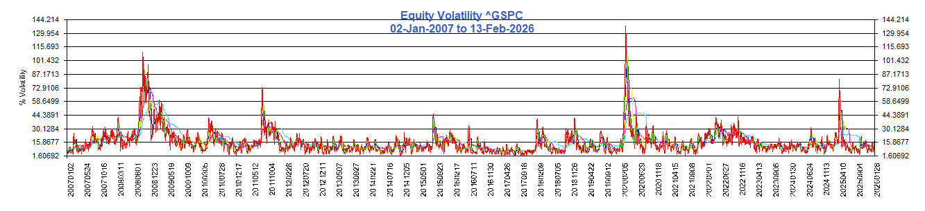 Volatility ^GSPC